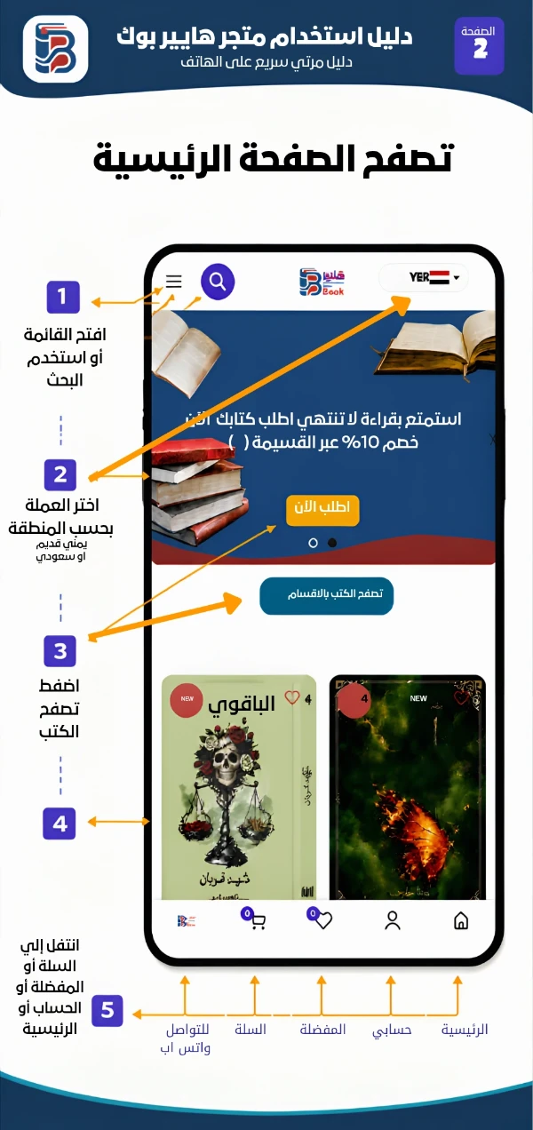 الية الطلب من الموقع